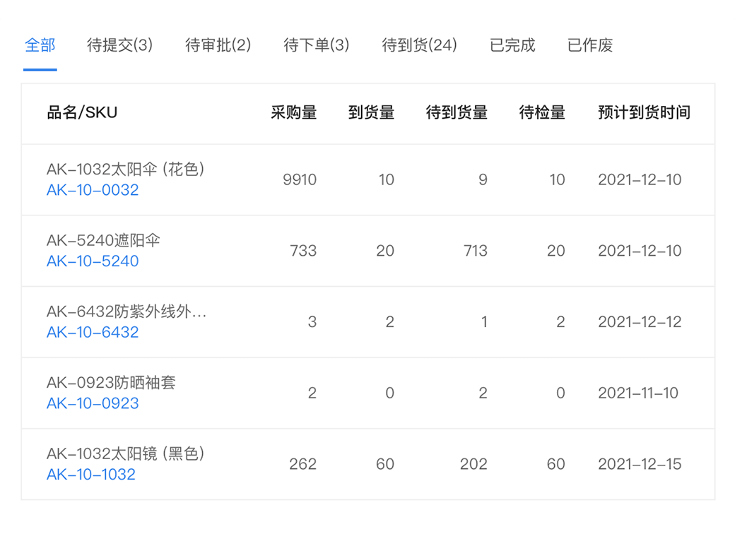 光点ERP_ERP系统如何操作_ERP系统功能有哪些