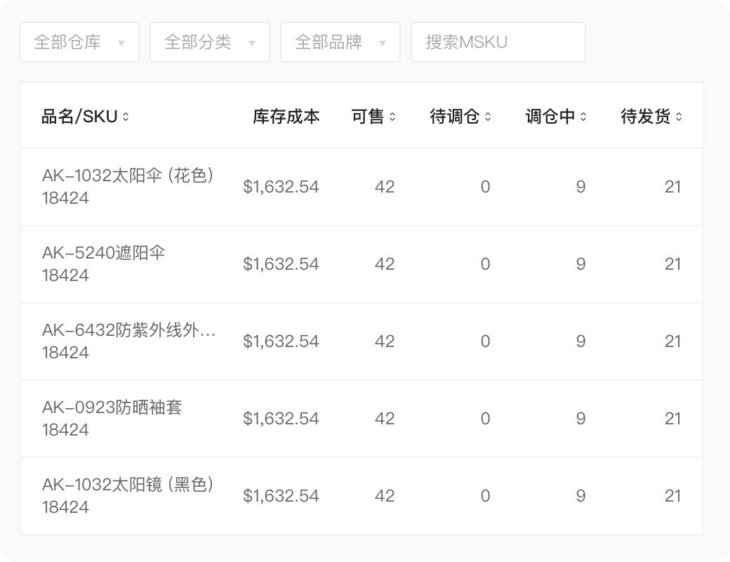 光点ERP_ERP系统如何操作_ERP系统功能有哪些